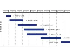 里程碑夜波尔图单刀错失，西甲冲刺阶段刷纪录，态度坚定，赛季目标并未改变